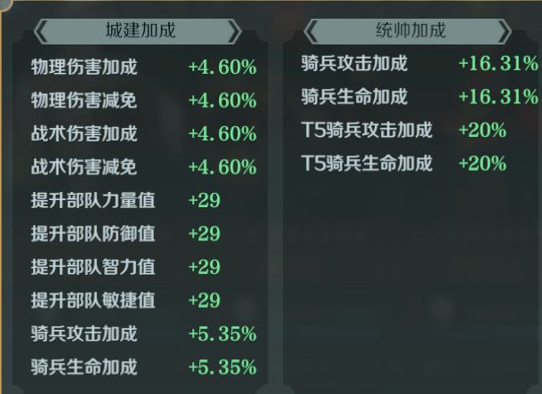 同进度繁荣度和领主评分如何比别人高 高性价比冲分攻略