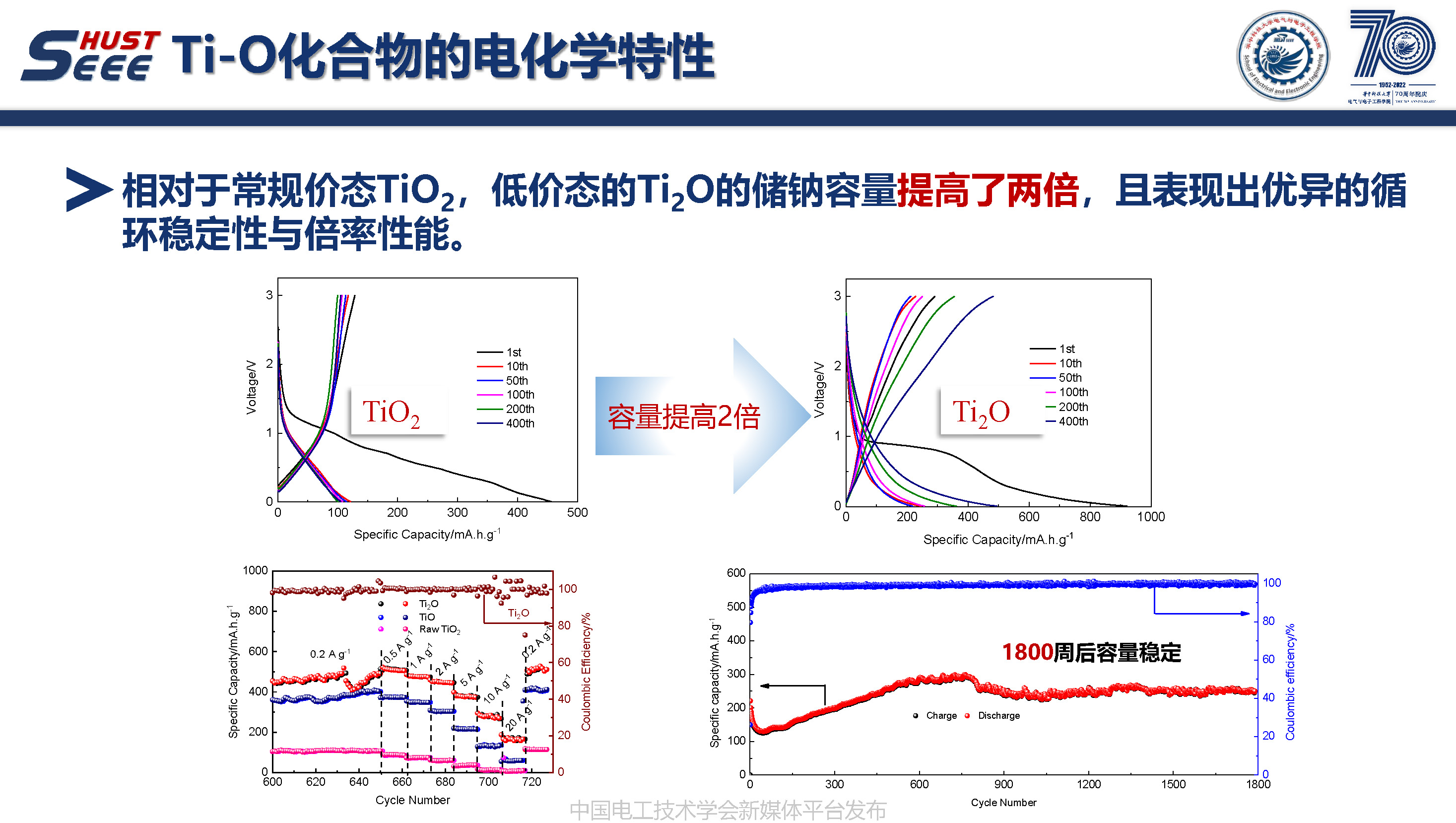 华中科技大学周敏副教授：多场耦合下储能材料的制备与应用改性