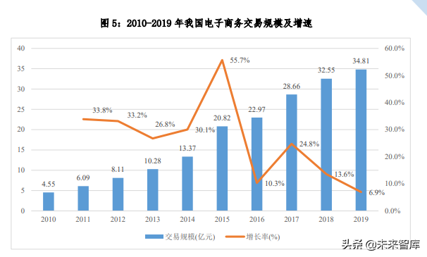 迈向医药快送时代中国医药O2O发展研究报告