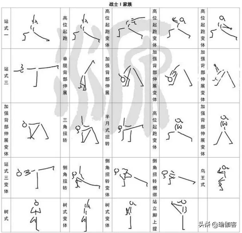 超全300个瑜伽小人体式图 简单易学的体式绘法，瑜伽老师排课必备