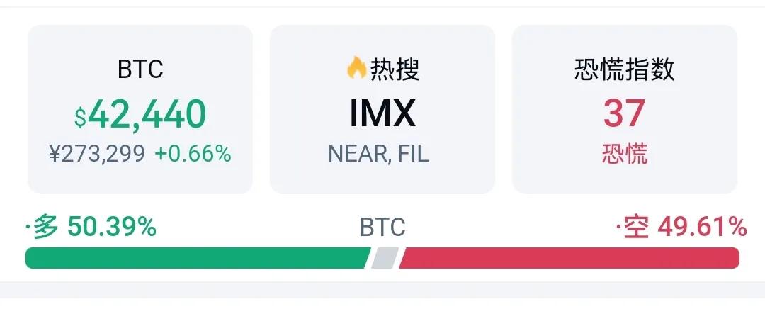 è¡æç»§ç»­ä¸è·ï¼å¸åºç­æä¸åï¼æ¯ç¹å¸æ100åçä¸æ¶¨ç©ºé´ï¼