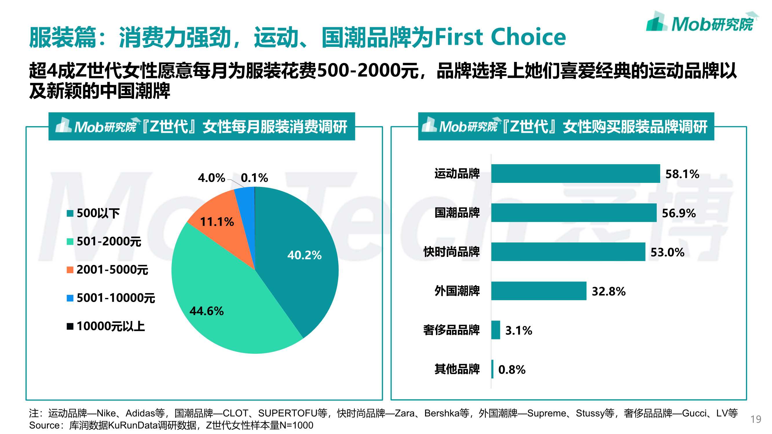 2022年「Z世代」女性洞察报告