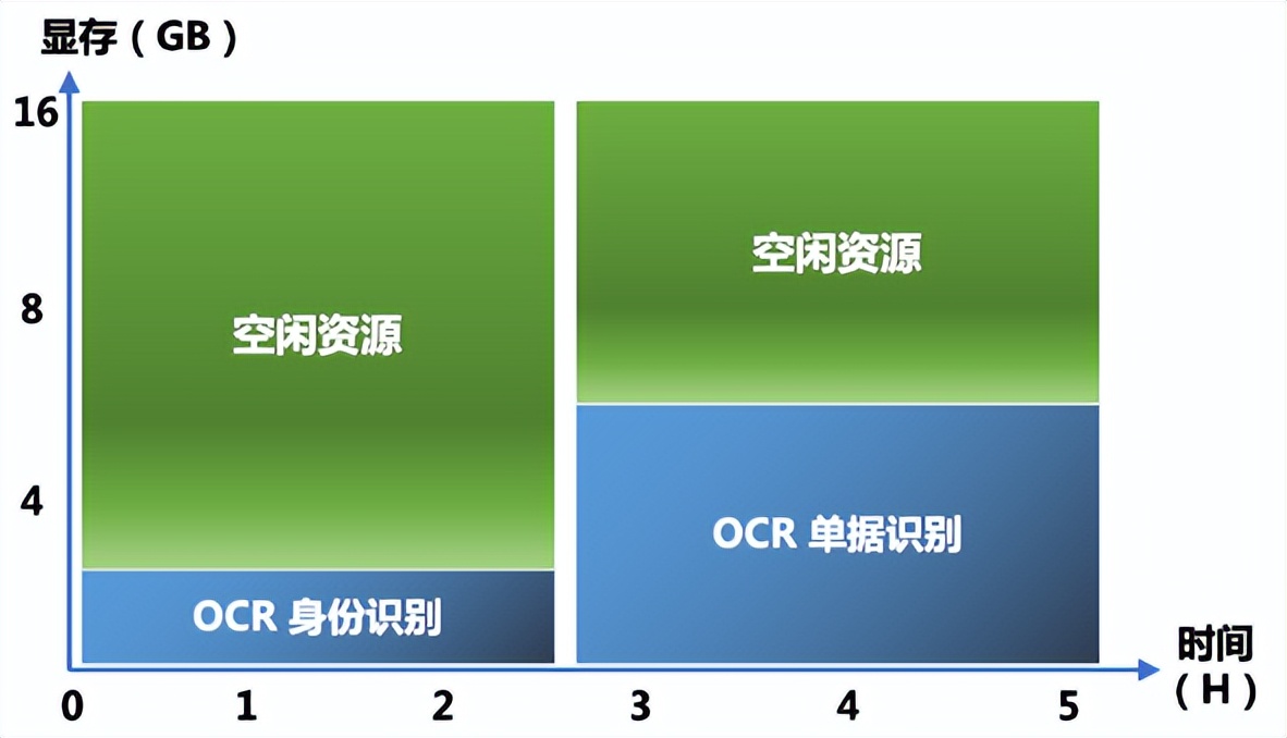 通过浪潮AIStation实现细粒度高性能的GPU资源共享