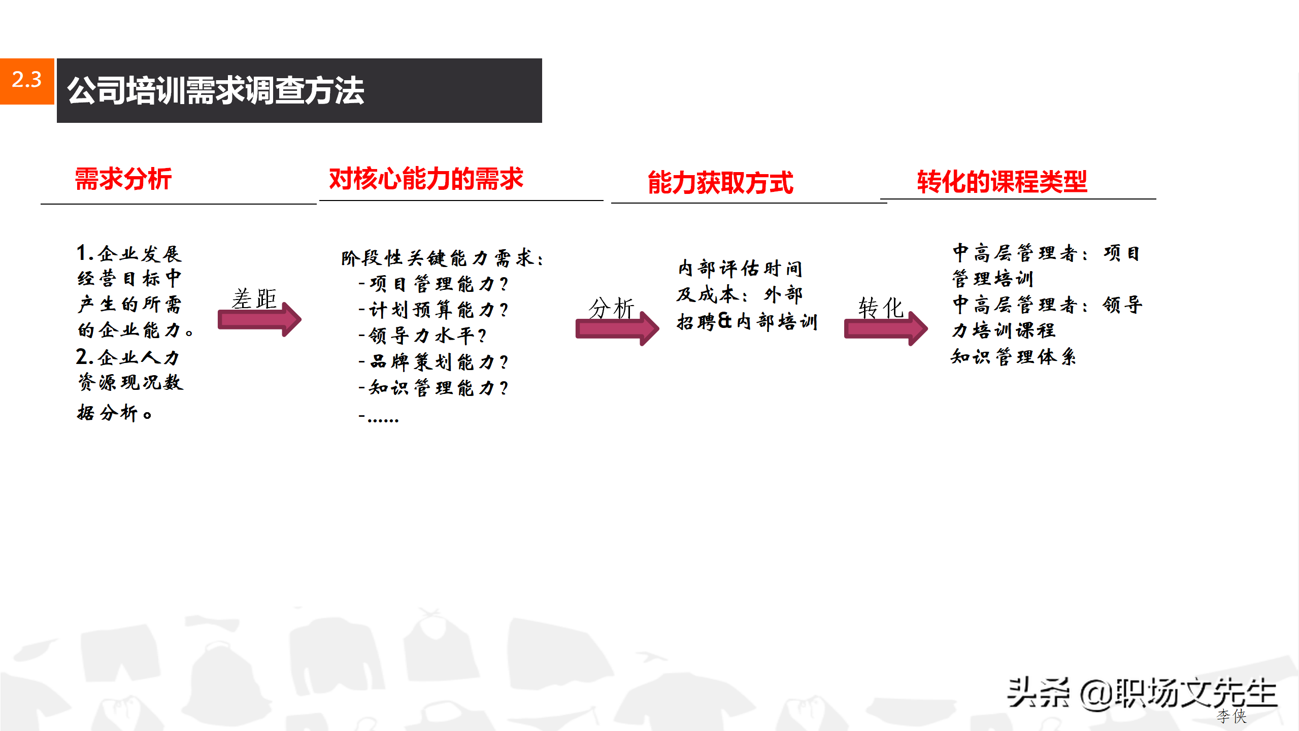 搭建培训讲师，31页企业集团培训计划方案，企业课程体系设立思路