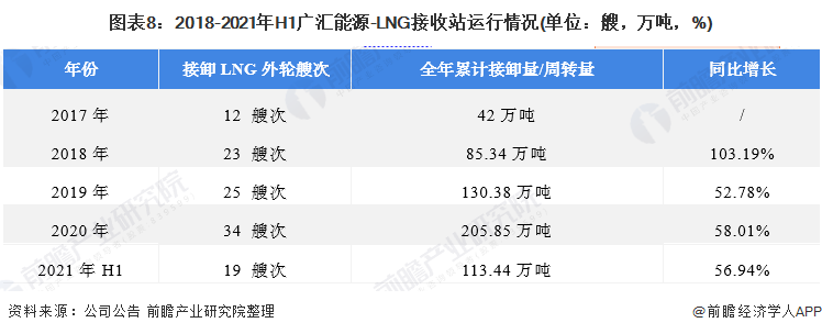 LNG股票有哪些?广汇能源是龙头股吗？_https://www.safeak.cn_新闻资讯_第4张
