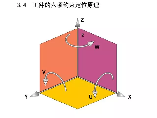 机械加工全套工艺，赶紧收藏