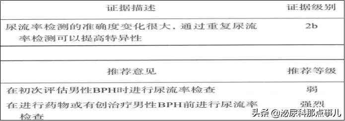 良性前列腺增生如何诊断和治疗?新的指南这么说