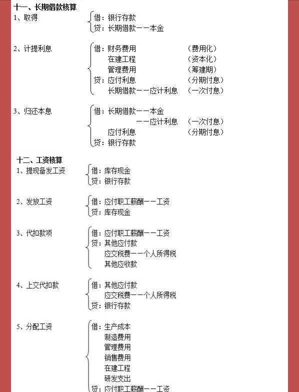 财务会计都在用：企业财务常用330个会计分录，收藏版