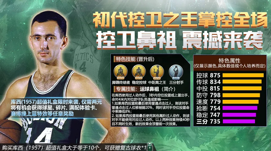 最强nba周免为什么不能用(最强NBA丨控卫鼻祖，初代控球大师有多秀？)