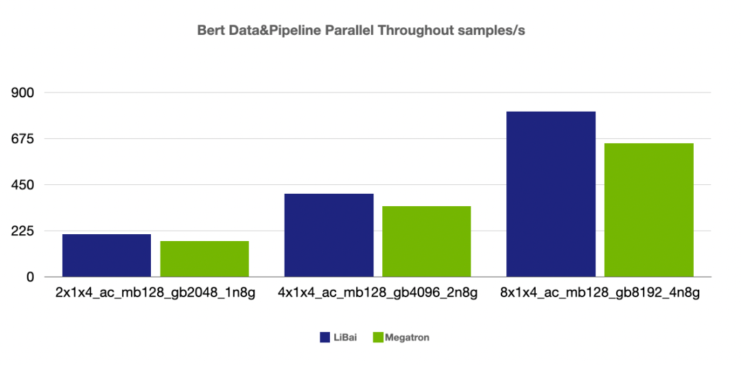 训练之难，难于上青天？预训练易用、效率超群的李白模型库来了