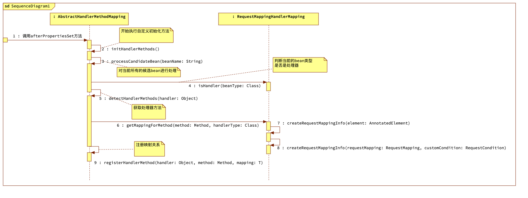 04在spring配置文件中声明HandlerMapping并注册Handler