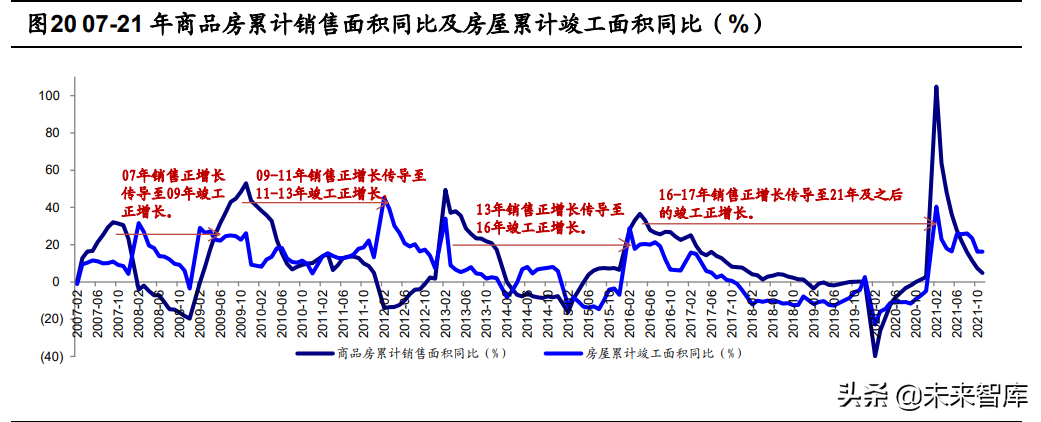 定制家居行业深度報告：静水流深，夯基筑垒