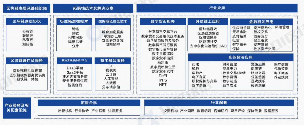 回顾2021年国内区块链的发展，把控未来趋势