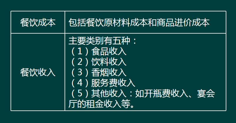 會計人員:酒店餐飲行業賬務處理及涉稅風險分析,建議收藏