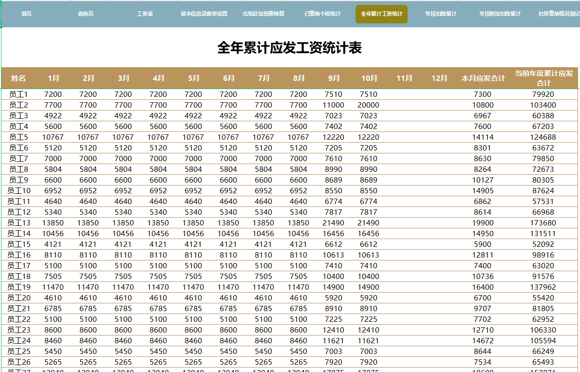 熬了5天4夜，终于把工资核算编制成Excel系统，含专项扣除计算器