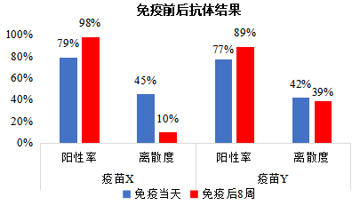 为何口蹄疫疫苗产品有显著不同的免疫效果？