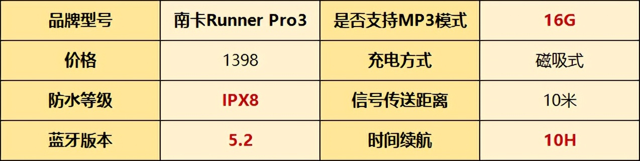 十大最受欢迎骨传导耳机品牌，全球最好的骨传导耳机排行榜测评