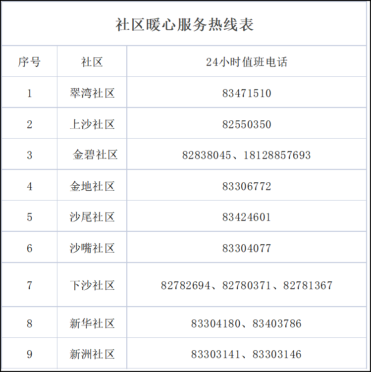 2月23日深圳疫情最新通报：新增8例病例 详情公布