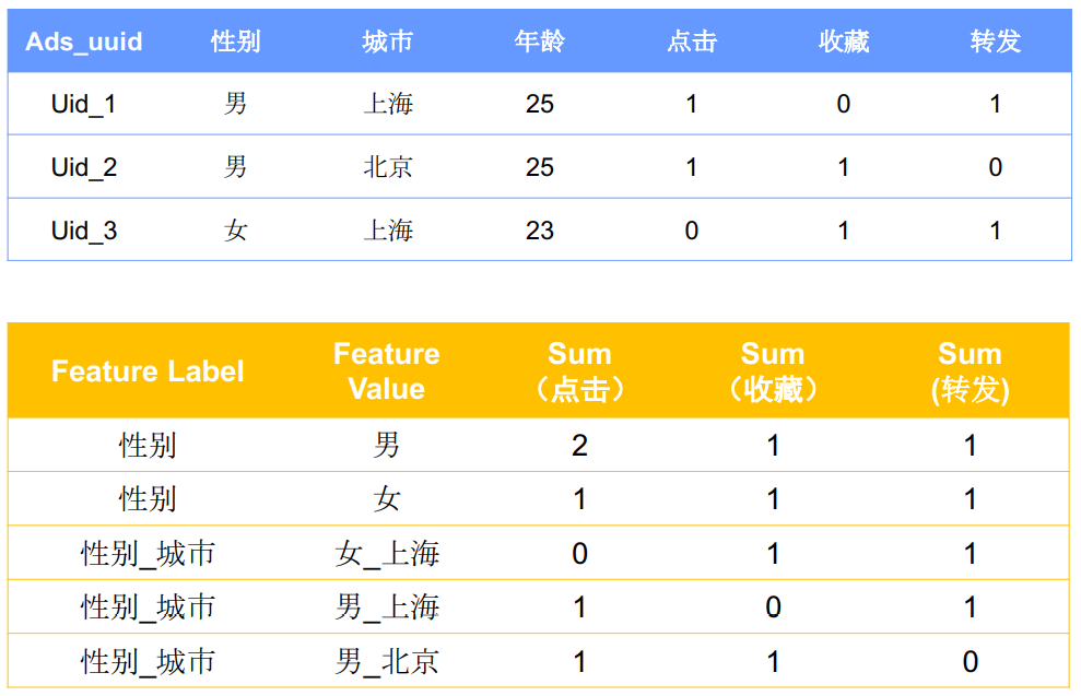 小红书基于 StarRocks 构建广告数据中心的实践