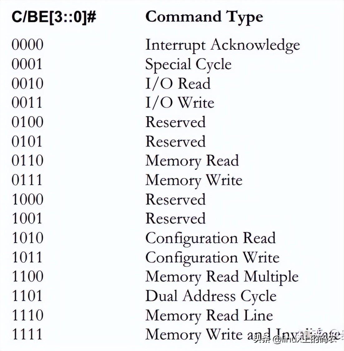 一文搞懂Linux PCI驱动框架（一）