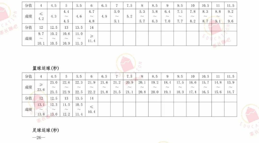 中招体育考试怎么考、喝什么、穿什么...上干货