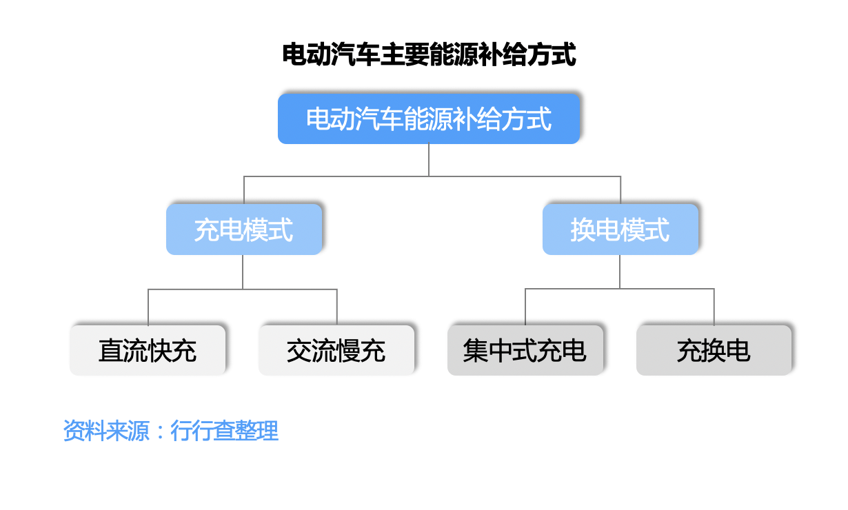 换电产业：掘金新能源车细分赛道，千亿蓝海迎来爆发风口