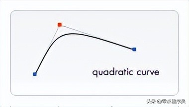 第75节 Canvas绘图（上）-前端开发之JavaScript-王唯