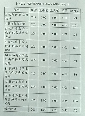 高考英语测试对高中生英语学习反拨作用的实证研究