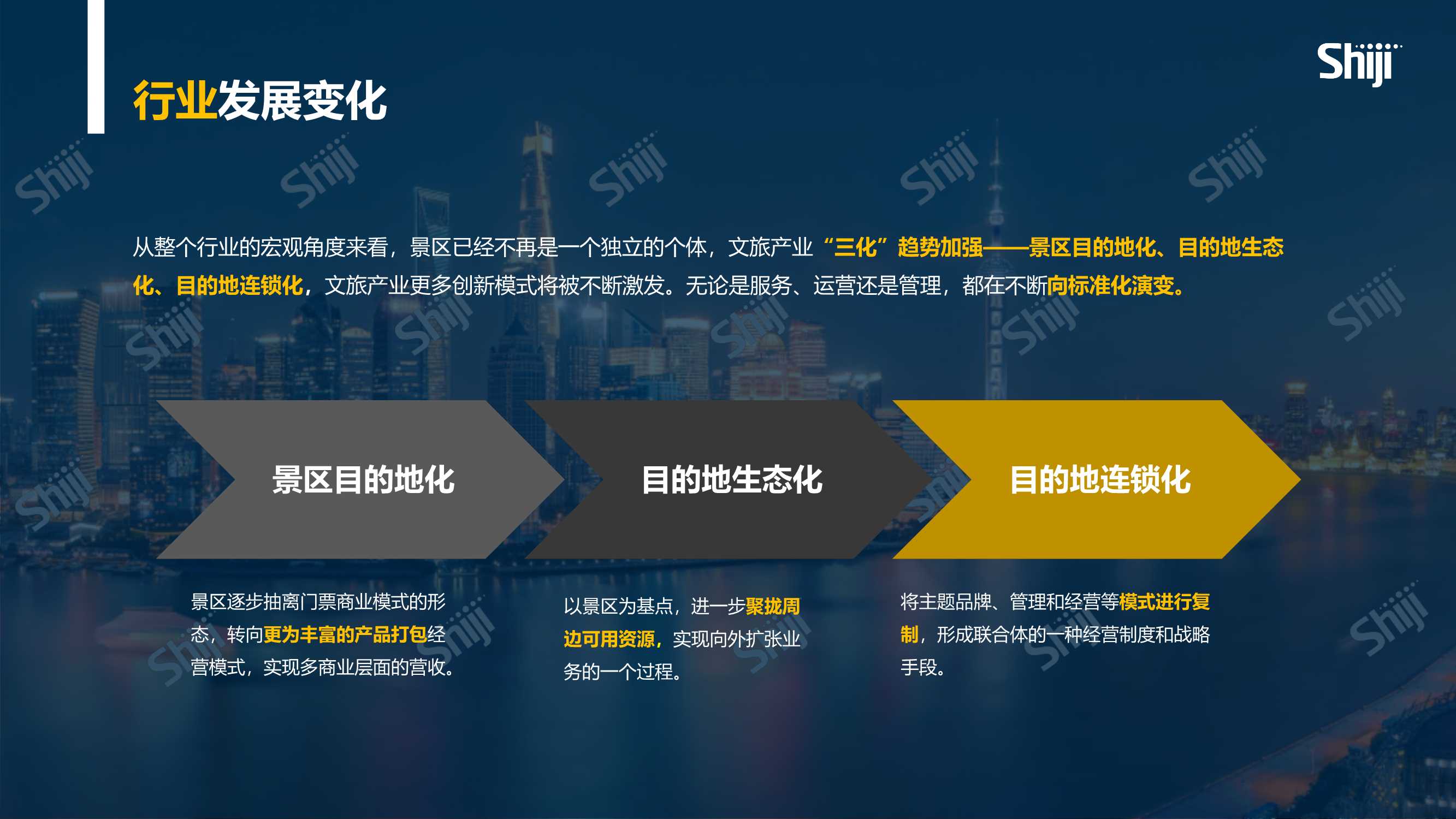 2022年中国旅游目的地四个一体化建设报告