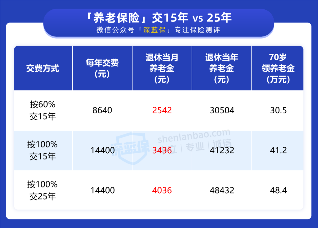 如何自己缴纳社保,如何自己缴纳社保费用