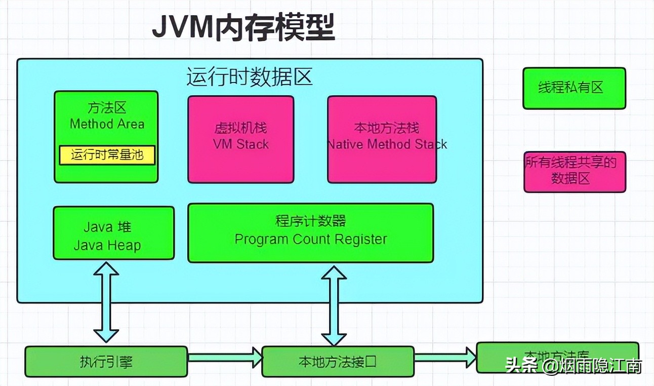 2年java，华为面试，一面 挂