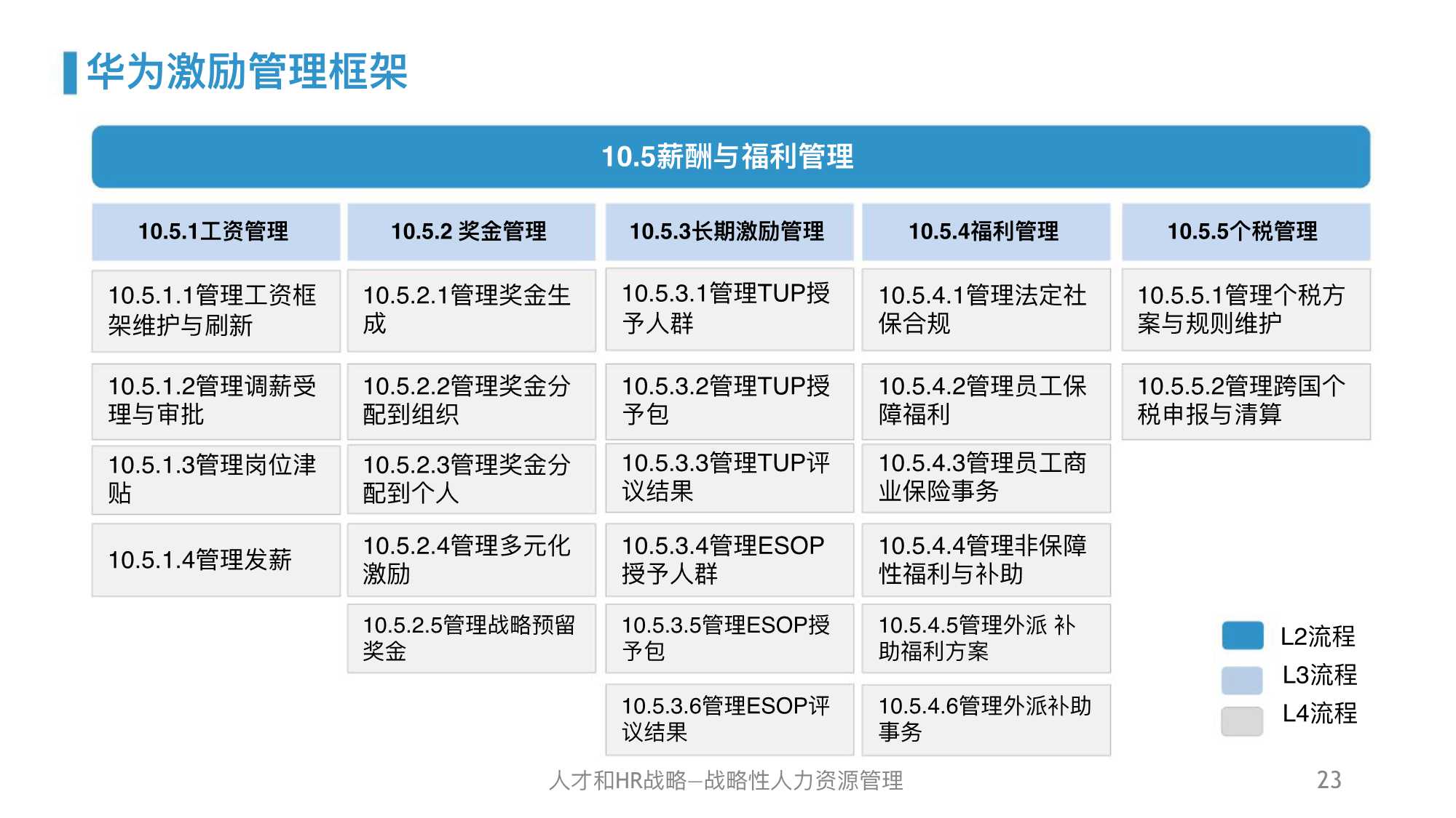 华为人力资源管理体系精髓及启示