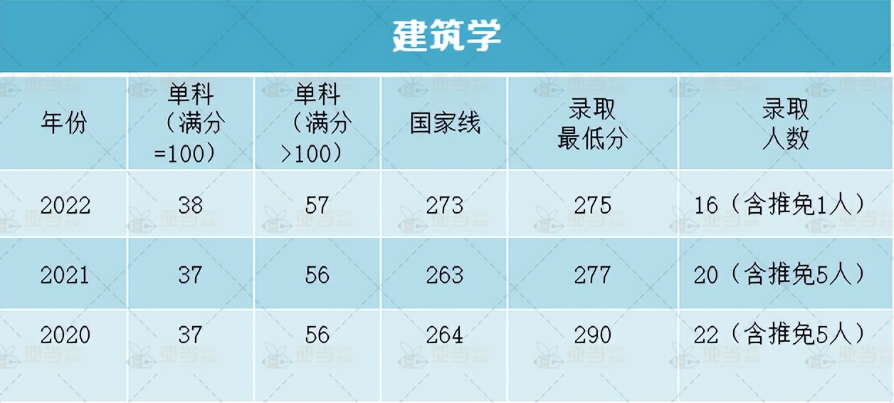 2023#南昌大学#建筑学考研招生简章、考试大纲解析