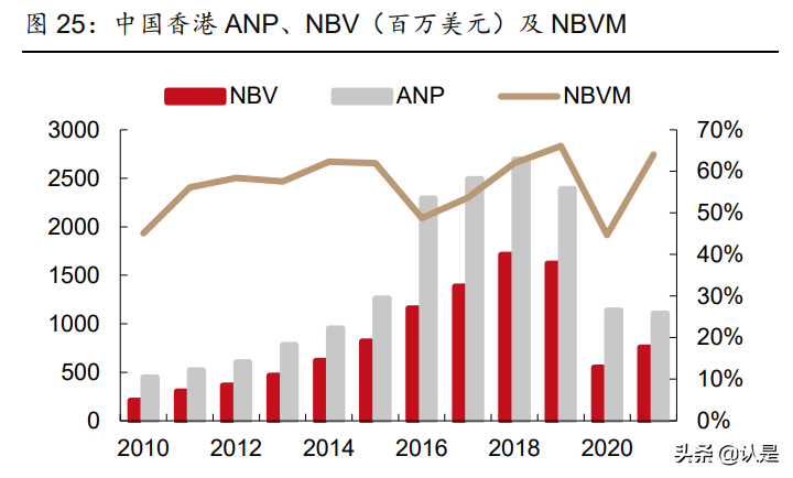 友邦保险招聘（友邦保险研究报告）