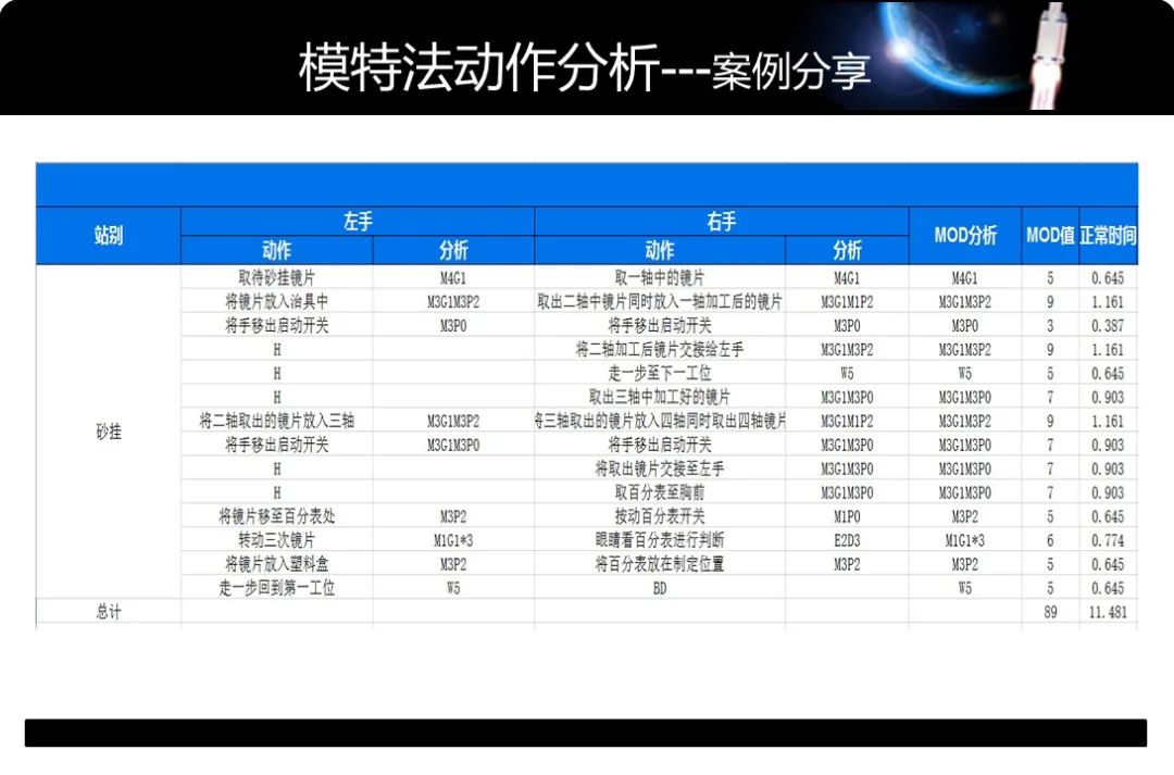 「精益学堂」工业工程动作分析-MOD法