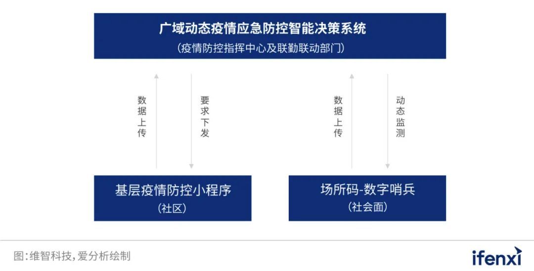 時空AI：浦東新區(qū)戰(zhàn)“疫”背后的科技力量 | 愛分析調研