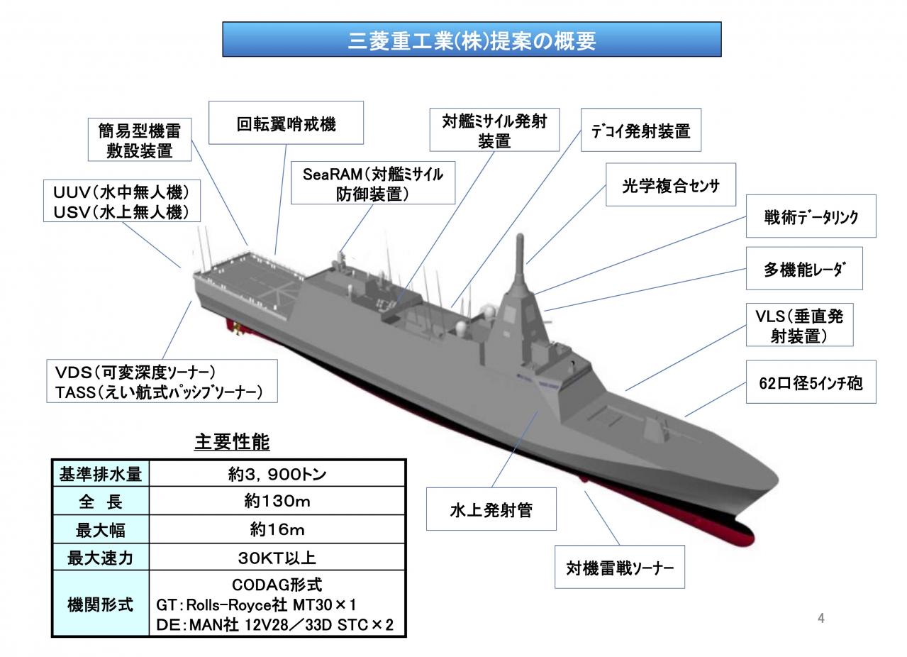 两家船厂轮番高速建造，日本最上级护卫舰5号舰下水，一共造22艘