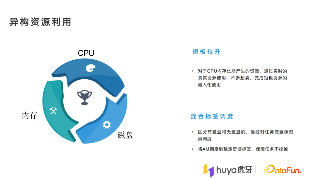 张佳煌：大规模离在线混部在虎牙的落地实践