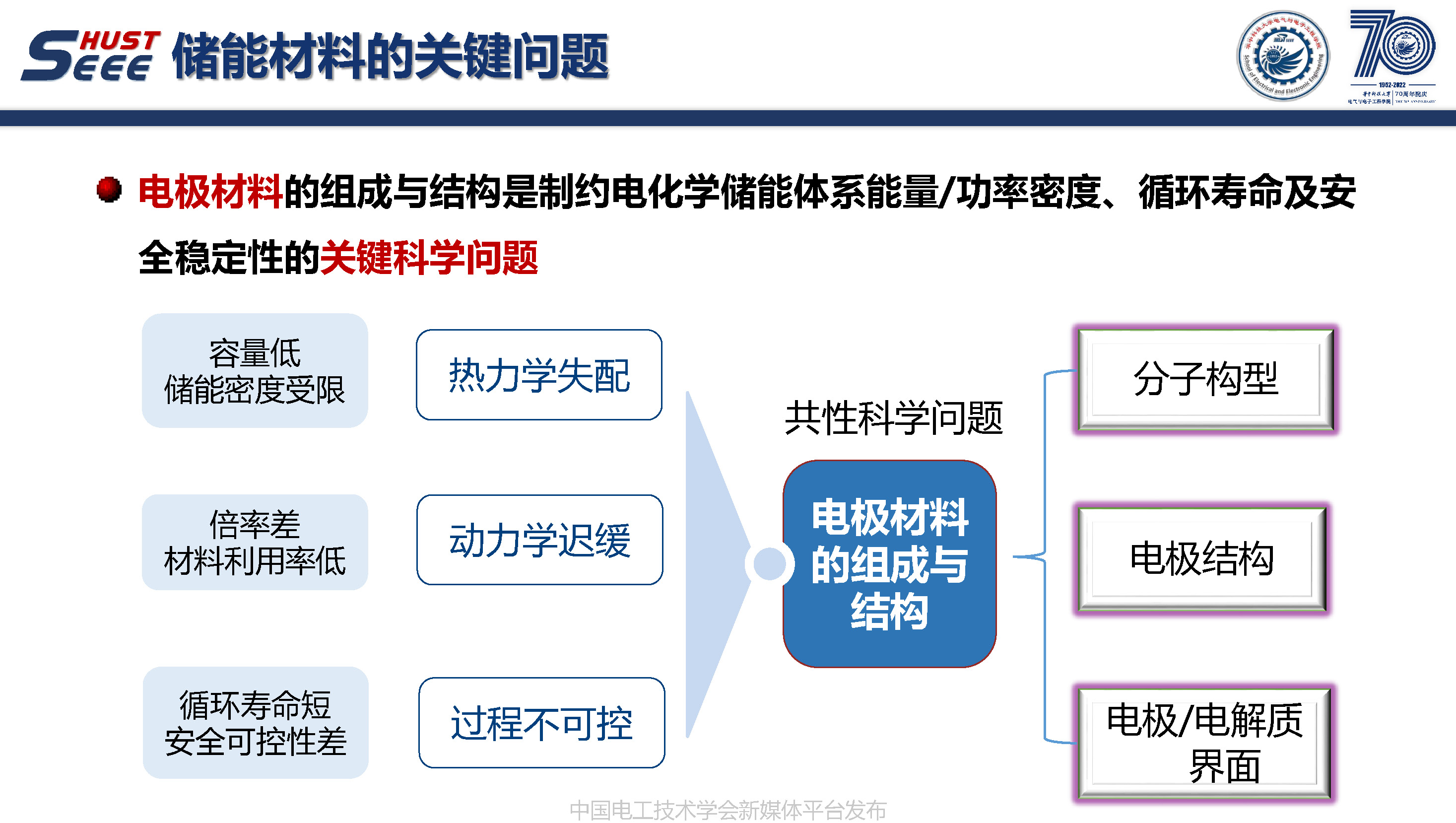 华中科技大学周敏副教授：多场耦合下储能材料的制备与应用改性