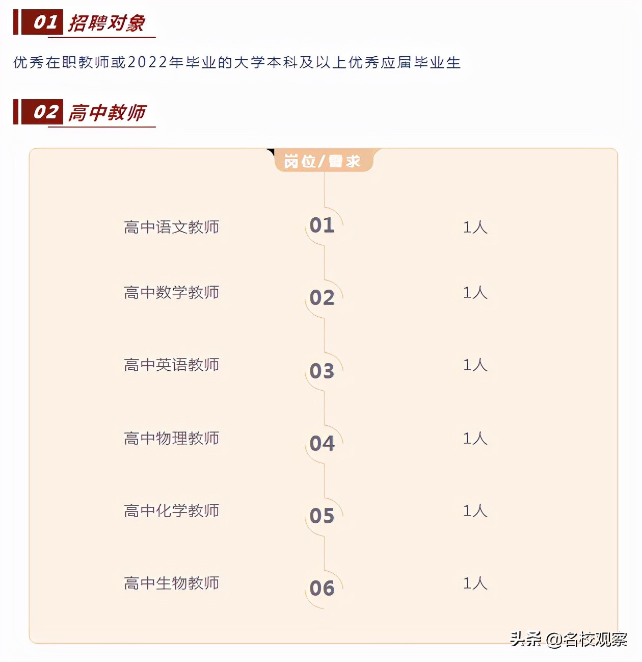 2022年春季优秀教师招聘公告，金苹果锦城一中等你来