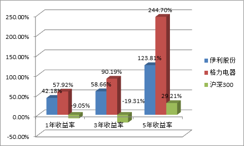 普通股民应该怎样投资股票