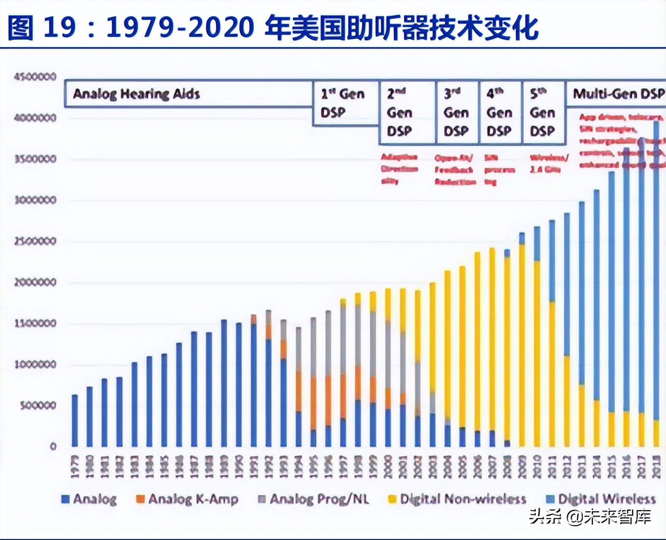 助听器行业深度报告：趋势性拐点显现，本土品牌迎机会