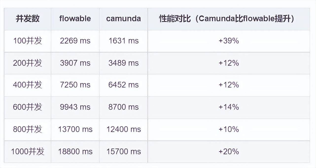 开源流程引擎BPM哪个好？activiti、flowable、camunda？