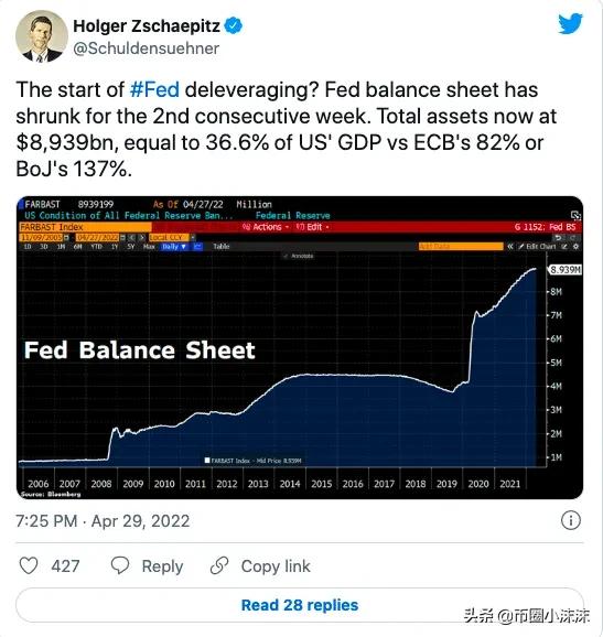 比特币在牛市中令人失望，因为 AMZN 出现2014 年以来的最大单日跌幅