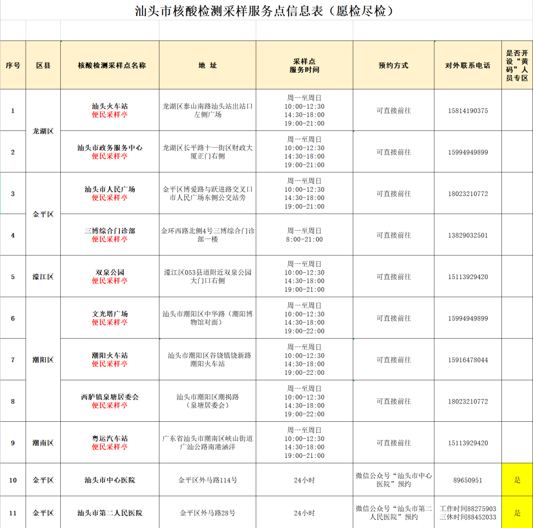 潮南民生医院,潮南民生医院官网