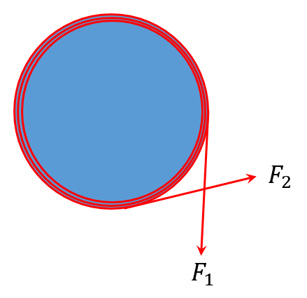 想增大摩擦？你得卷起来！