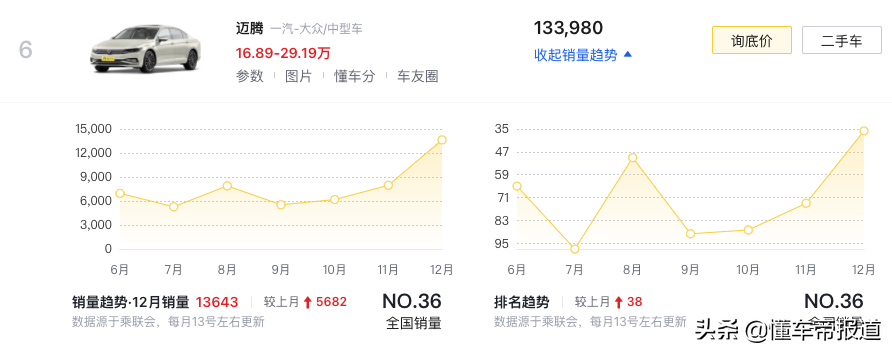 新车｜2021最畅销中型轿车TOP 10：日德争雄，Model 3搅局