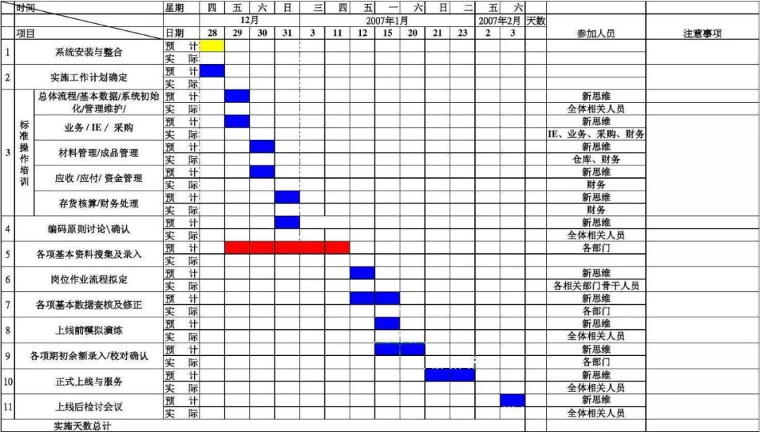 不花哨，接地气，思路清晰的运营方案撰写方法