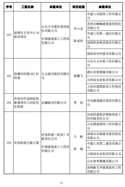 246项工程喜获鲁班奖！中建协正式颁发2020～2021年度中国建设工程鲁班奖