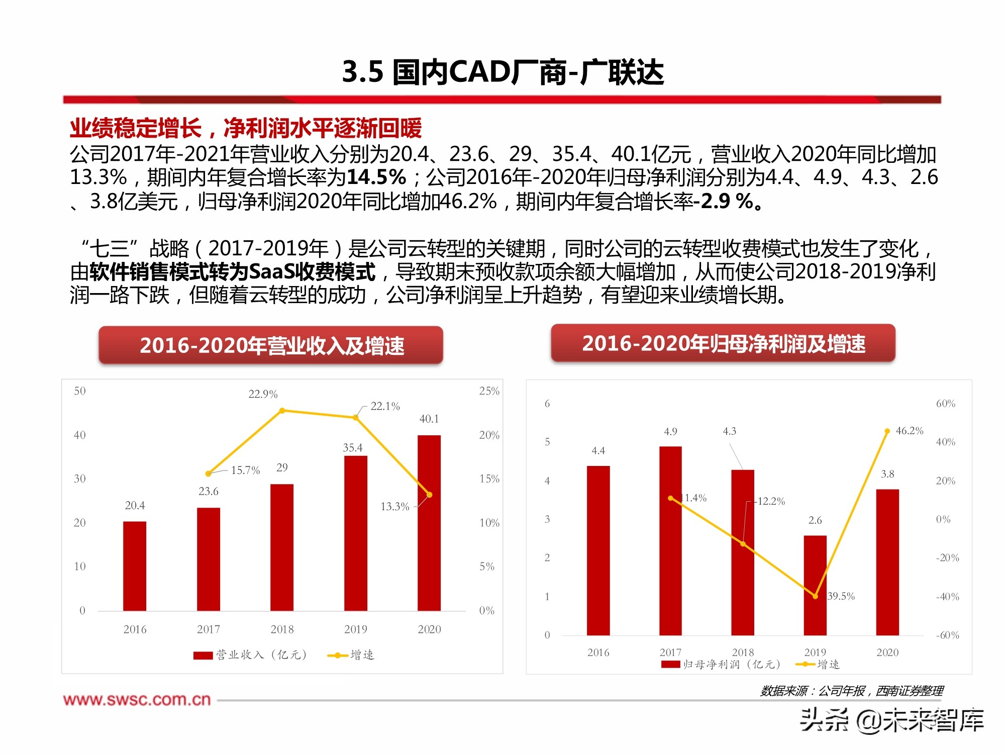 工业软件CAD行业专题研究：政策助推国产化替代，成长空间巨大